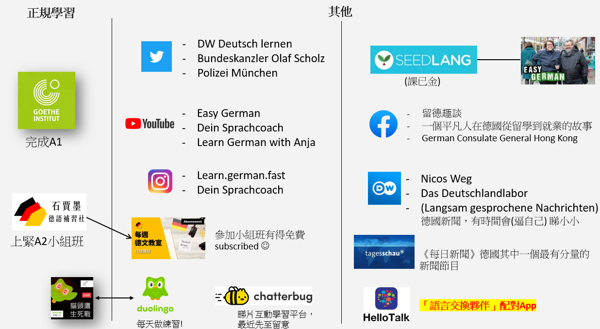 german-learning-resource
