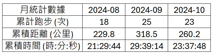 training-jul-to-oct24